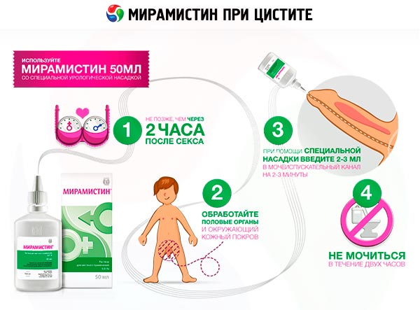 cum se diluează furacilina pentru spălarea penisului)