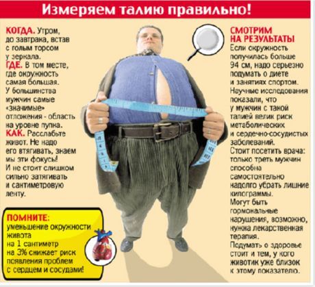 Bărbații cu talie lată sunt mai predispuși la boli urinare