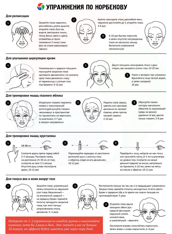 Exerciții pentru ochi cu miopie, după metoda Bates - bbeauty-concept.ro